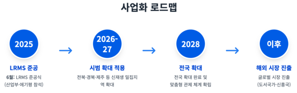 ▲LRMS 사업화 로드맵.