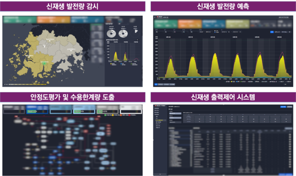 ▲LRMS 주요 기능.
