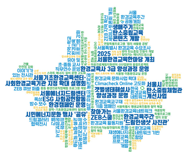 ▲키워드로 알아보는 2025년의 서울에너지드림센터･서울특별시환경교육센터.
