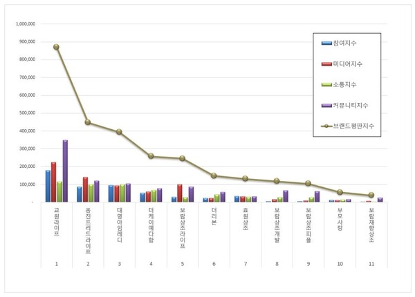 상조 1월 브랜드평판 빅데이터 분석