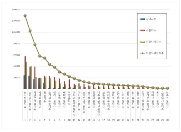 물티슈 1월 브랜드평판 빅데이터 분석