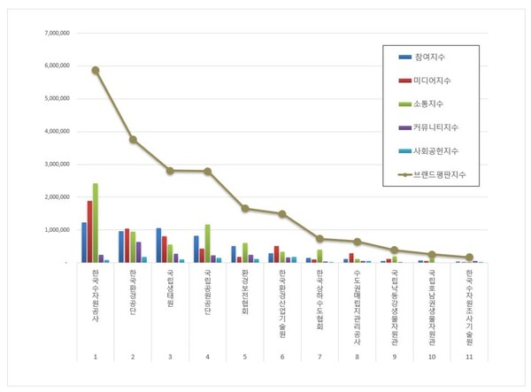 기후에너지환경부 공공기관 1월 브랜드평판 빅데이터 분석