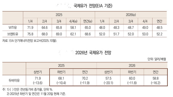 ▲ 국제유가 전망(위) 및 2026년 국제유가 전망. 