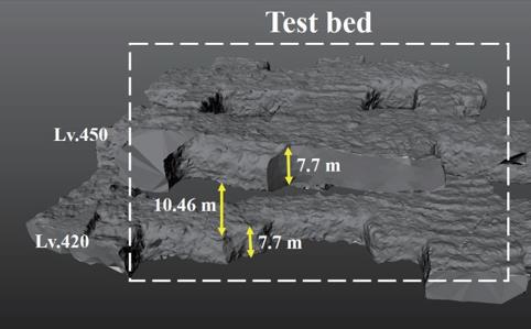 ▲ 합탄산염 채움재 시공을 위해 3차원 정밀계측된 지하공간 (탄소자원화 국가전략 프로젝트강원대학교).