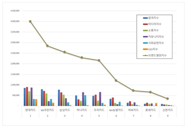 신용카드 1월 브랜드평판 빅데이터 분석