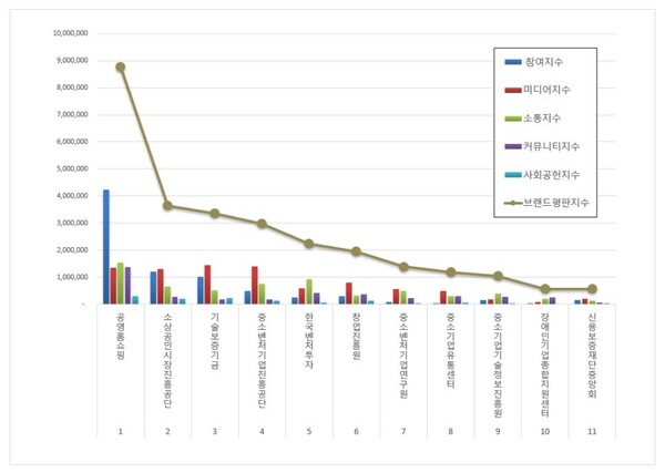 중소벤처기업부 공공기관 1월 브랜드평판 빅데이터 분석