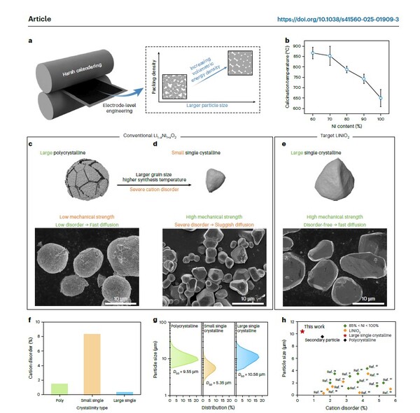▲ ‘네이처 에너지 (Nature Energy)’에 실린 SK온과 서울대학교의 고밀도 단결정 양극재 연구 논문 (사진 출처: ‘네이처 에너지’ 캡쳐).