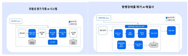 ▲ 해양환경공단이 구축한 인공지능(AI) 활용 위험성평가 시스템과 항행장애물 제거 컨설팅 챗봇.