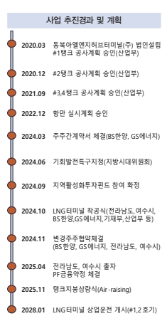 ▲ 사업 추진경과 및 계획.
