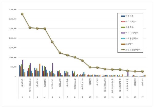 생명보험 1월 브랜드평판 빅데이터 분석
