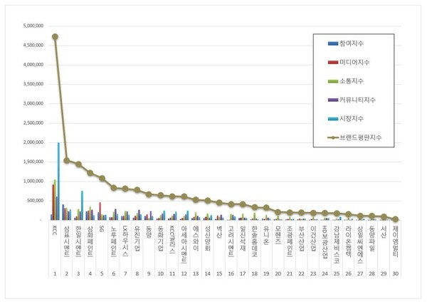건축자재 상장기업 1월 브랜드평판 빅데이터 분석