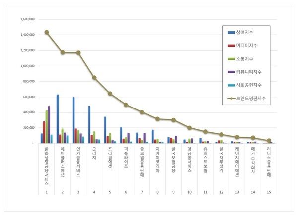 국내 독립 보험대리점 1월 브랜드평판 빅데이터 분석