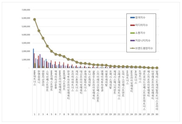 사모펀드 1월 브랜드평판 빅데이터 분석