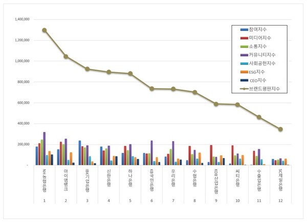 은행 1월 브랜드평판 빅데이터 분석