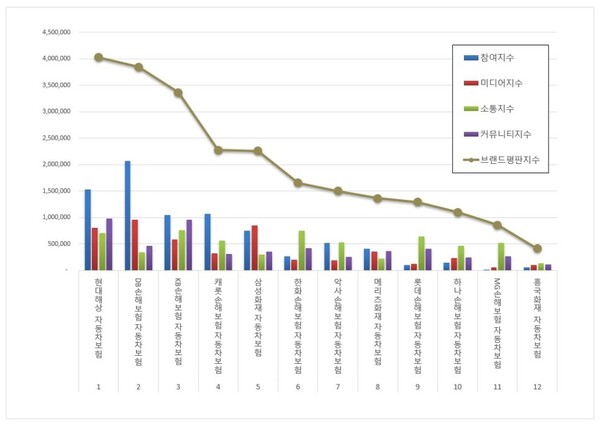 자동차보험 1월 브랜드평판 빅데이터 분석