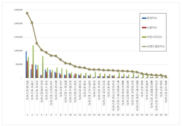 바디로션 1월 브랜드평판 빅데이터 분석