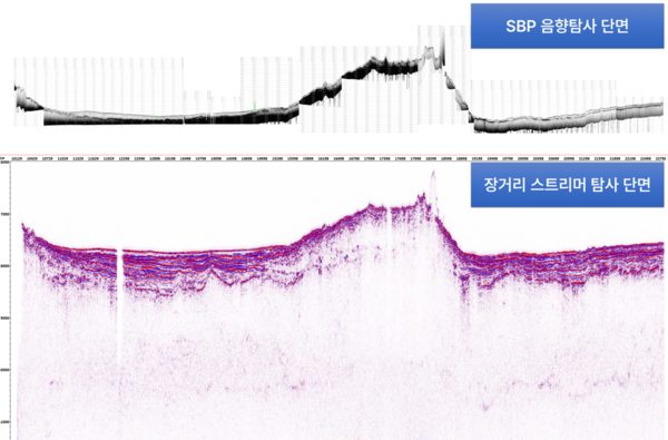▲&nbsp;탐해3호가 확보한 서태평양 해저 지층 탐사 단면도.