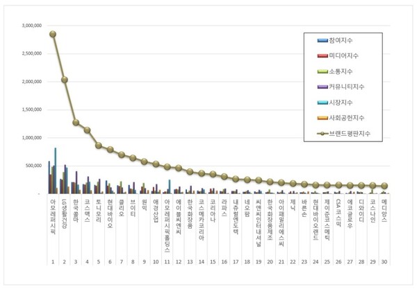 화장품 상장기업 1월 브랜드평판 빅데이터 분석