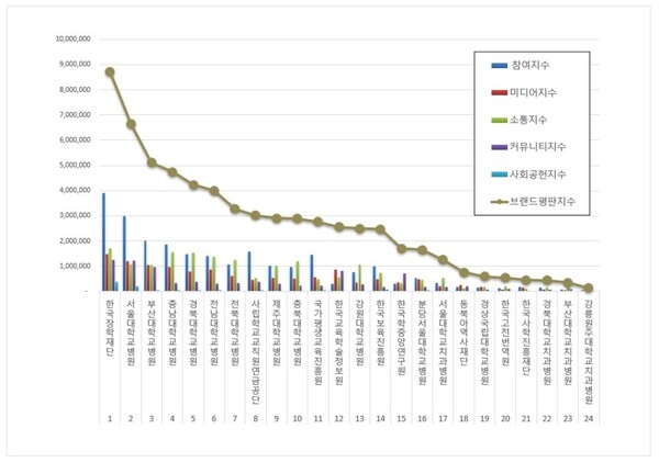 교육부 1월 브랜드평판 빅데이터 분석
