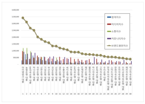 대출 1월 브랜드평판 빅데이터 분석