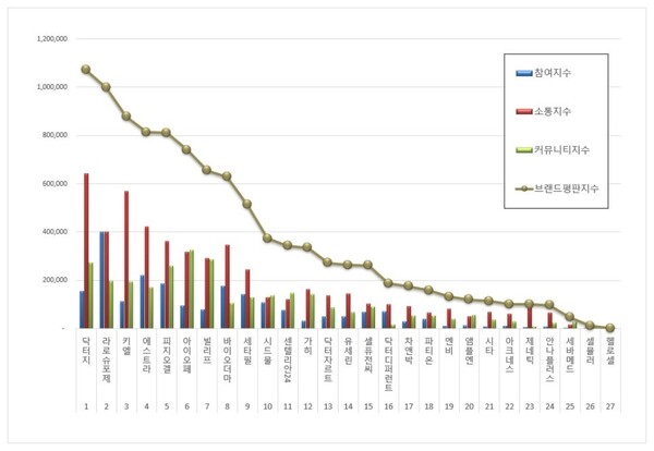 더마화장품 1월 브랜드평판 빅데이터 분석