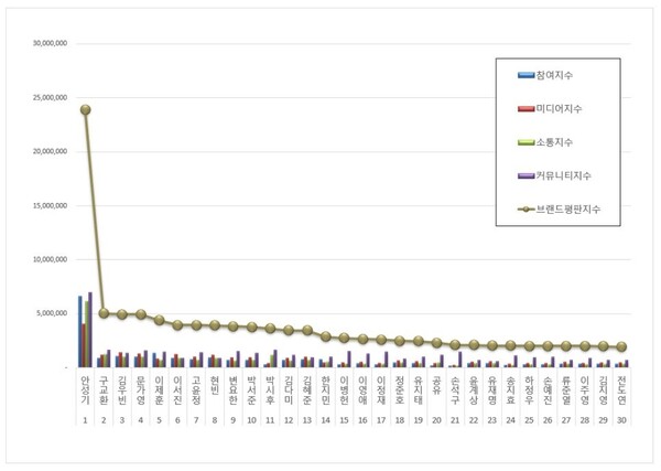 영화배우 1월 브랜드평판 빅데이터 분석