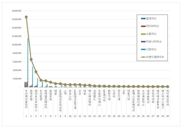 기계 상장기업 1월 브랜드평판 빅데이터 분석