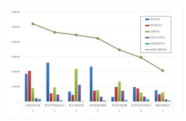금융위원회 공공기관 1월 브랜드평판 빅데이터 분석