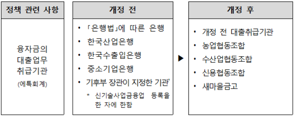 ▲에너지회계법 시행령 개정안 주요 내용.