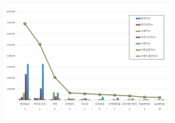 음료 상장기업 1월 브랜드평판 빅데이터 분석