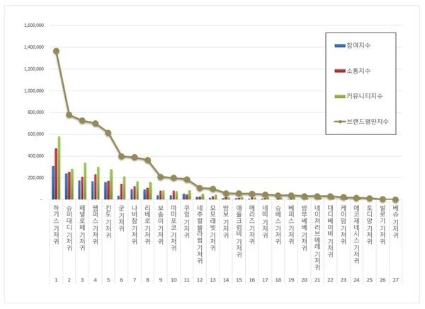 기저귀 1월 브랜드평판 빅데이터 분석