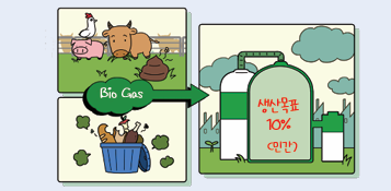 ▲ 민간부문으로 바오가스 생산목표제가 올해부터 확대 시행됨에 따라 올해 생산목표의 10%만큼 바이오가스를 의무 생산해야 된다.
