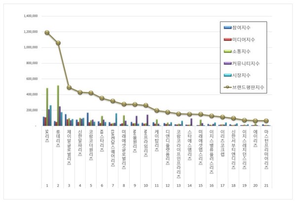 리츠 1월 브랜드평판 빅데이터 분석