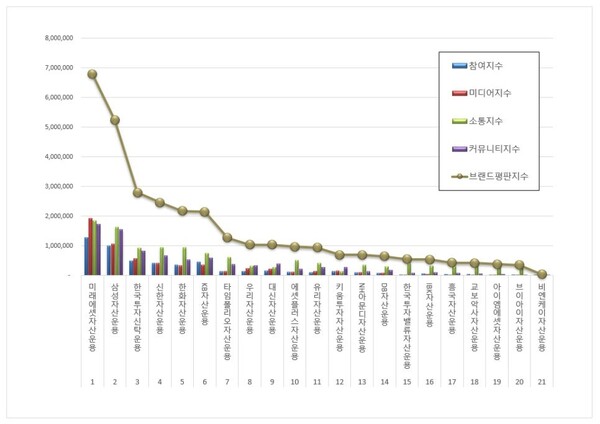 ETF 발행기업 1월 브랜드평판 빅데이터 분석