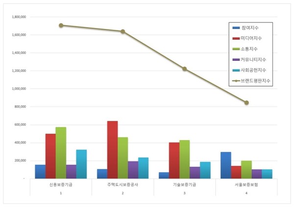 보증보험 1월 브랜드평판 빅데이터 분석