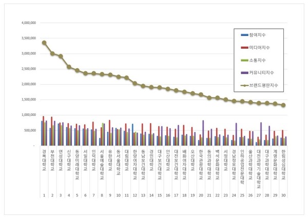 전문대학 1월 브랜드평판 빅데이터 분석