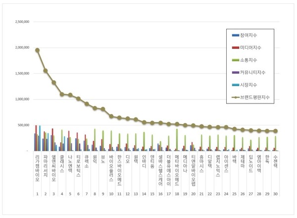 의료기기 상장기업 1월 브랜드평판 빅데이터 분석