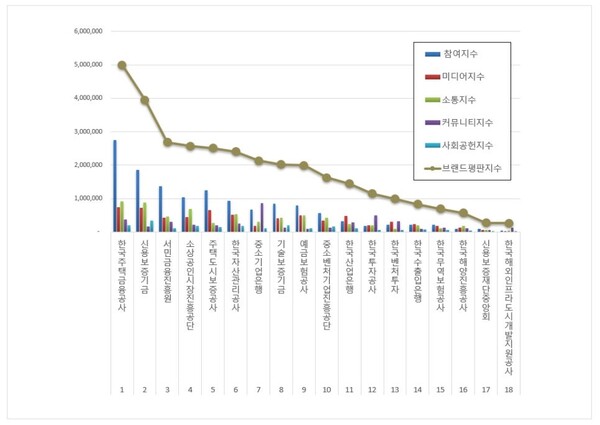 금융 공공기관 1월 브랜드평판 빅데이터 분석