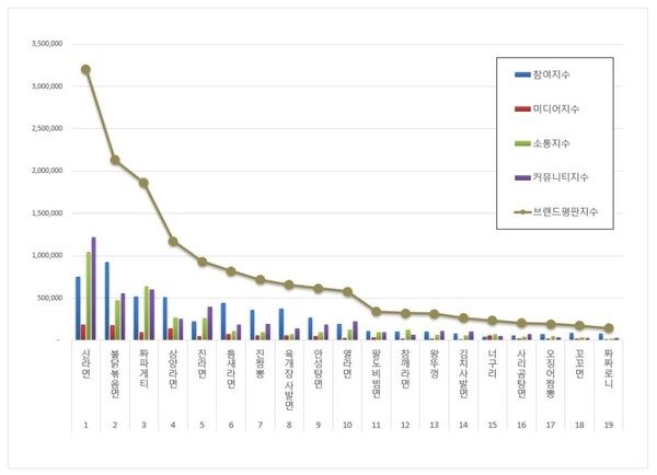 라면 1월 브랜드평판 빅데이터 분석