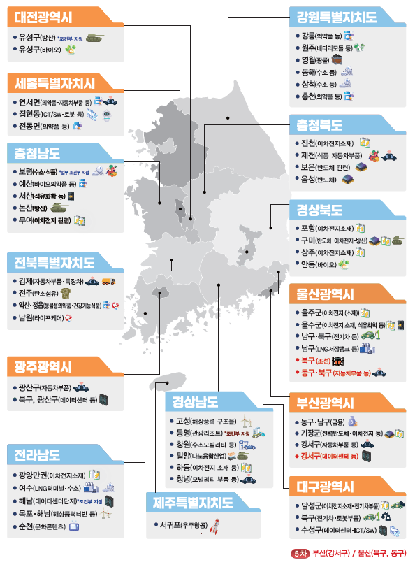 ▲ 기회발전특구 전체 지정 현황(`26.2월 기준).
