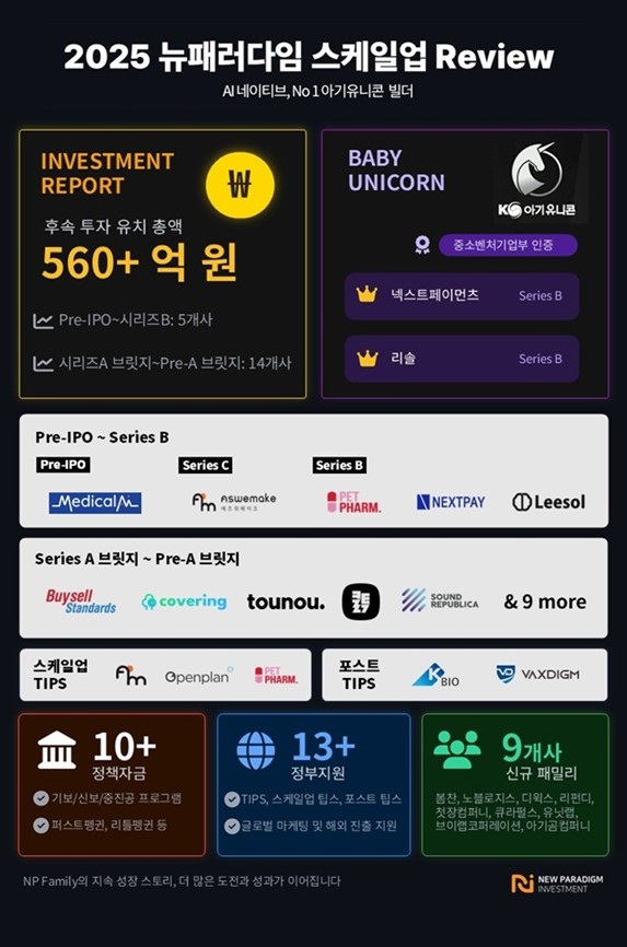 ▲ 뉴패러다임인베스트먼트, 2025년 성과 결산