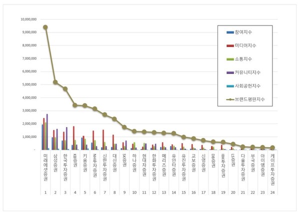 증권사 2월 브랜드평판 빅데이터 분석