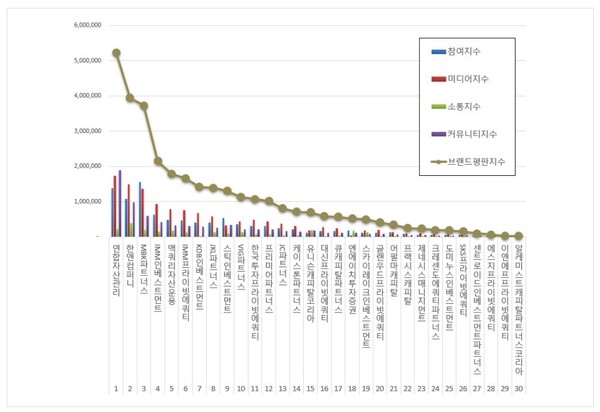 사모펀드 2월 브랜드평판 빅데이터 분석