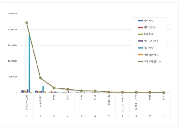 항공화물운송 상장기업 2월 브랜드평판 빅데이터 분석