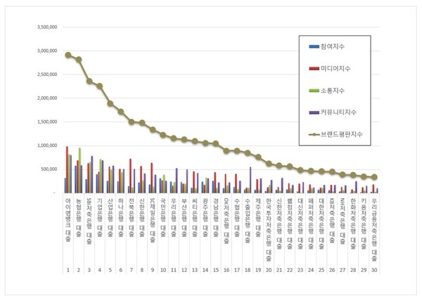 대출 2월 브랜드평판 빅데이터 분석
