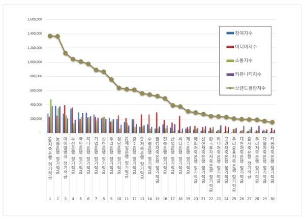 정기적금 2월 브랜드평판 빅데이터 분석