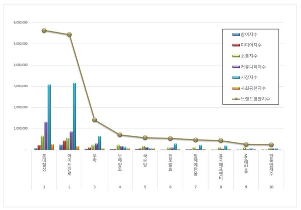 음료 상장기업 2월 브랜드평판 빅데이터 분석