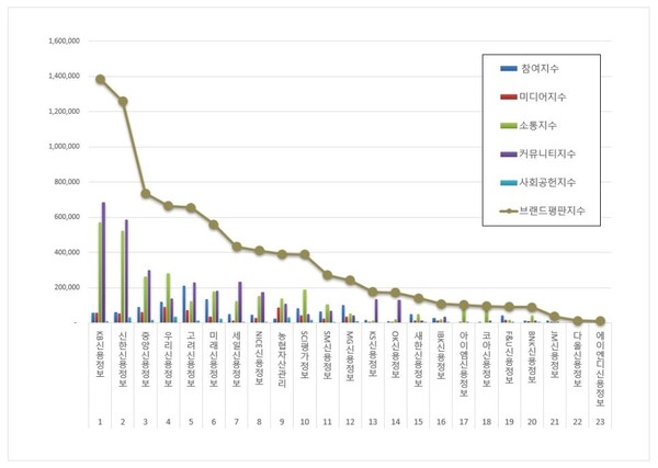 채권추심 2월 브랜드평판 빅데이터 분석