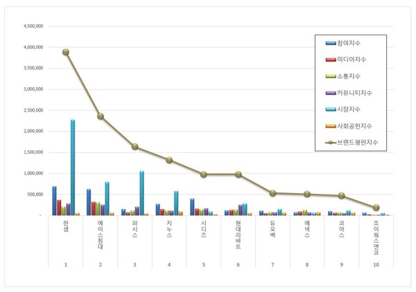 가구 상장기업 2월 브랜드평판 빅데이터 분석