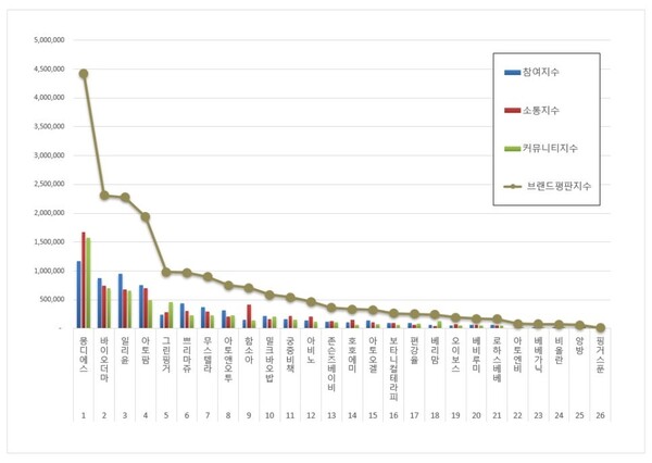 아기화장품 2월 브랜드평판 빅데이터 분석